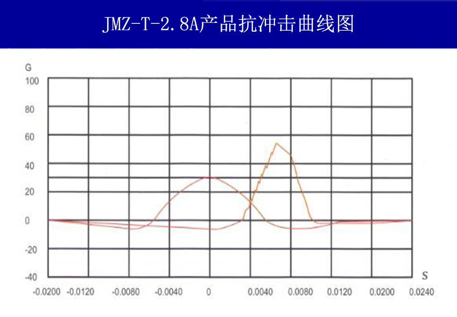 JMZ-T-2.8A摩擦阻尼隔振器抗冲击曲线图