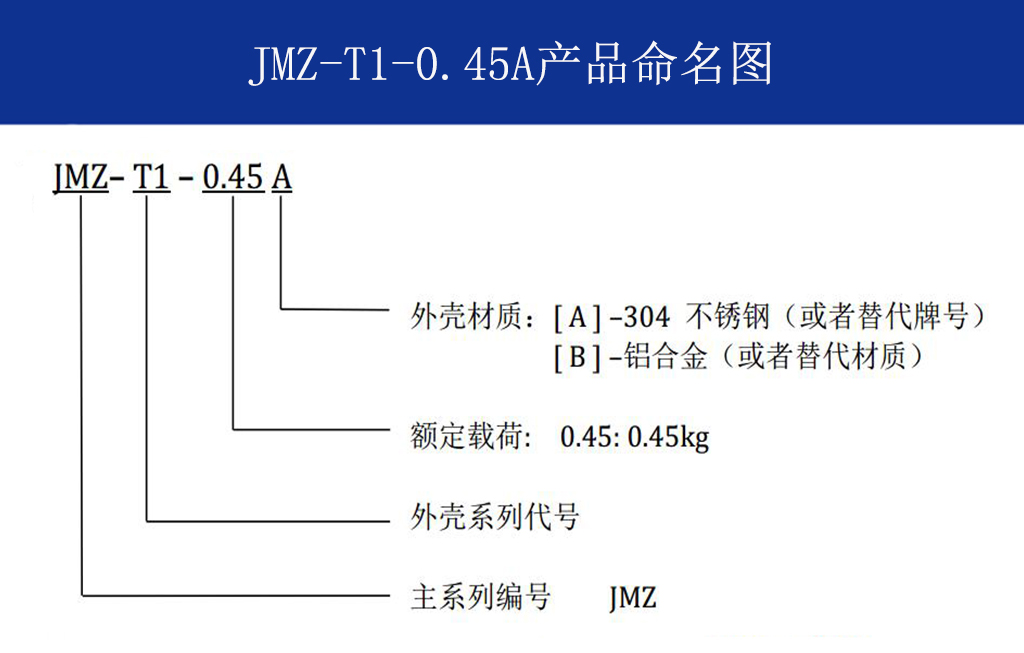 JMZ-T1-0.45A摩擦阻尼隔振器命名