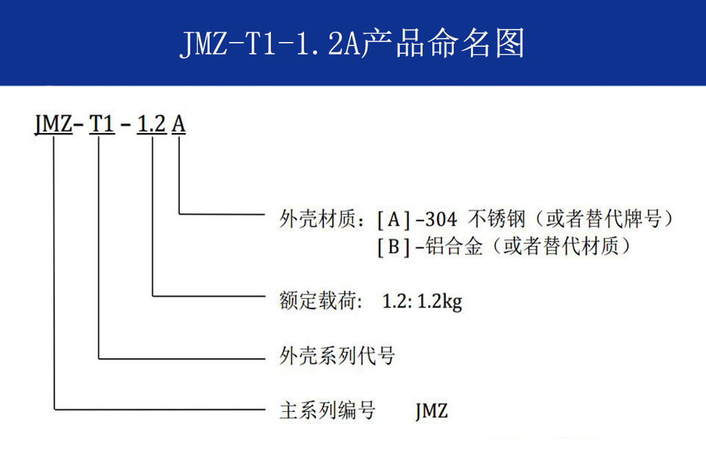 JMZ-T1-1.2A摩擦阻尼隔振器命名