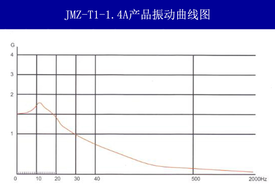 JMZ-T1-1.4A摩擦阻尼隔振器振动曲线图