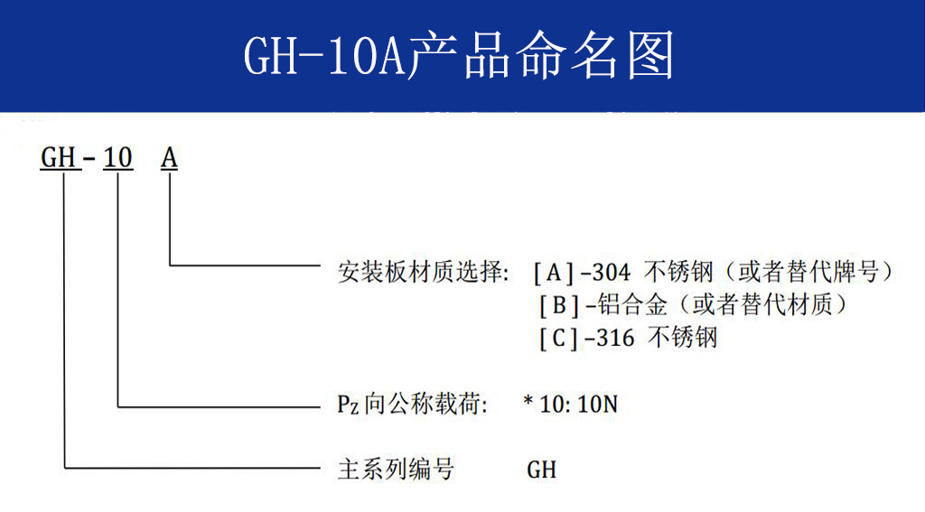 GH-10A全金属钢丝绳隔振器命名方式