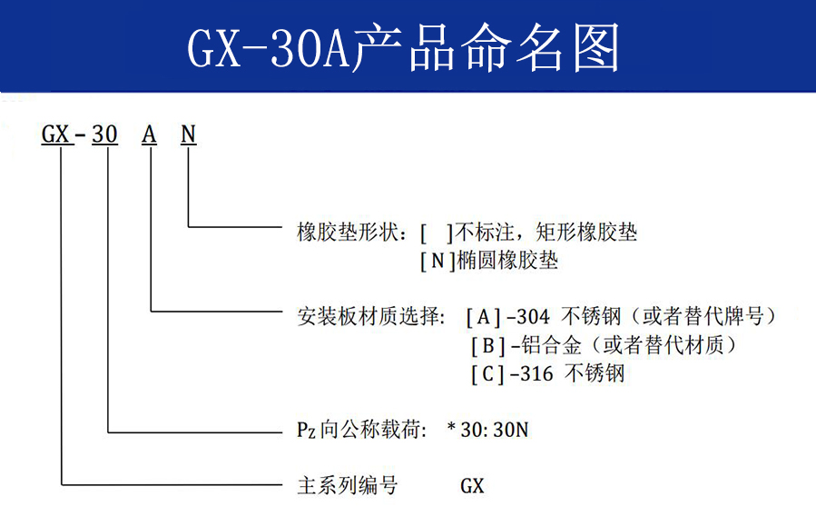 GX-30A抗强冲击钢丝绳隔振器