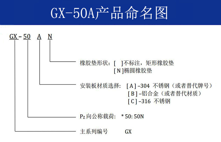 GX-50A抗强冲击钢丝绳隔振器