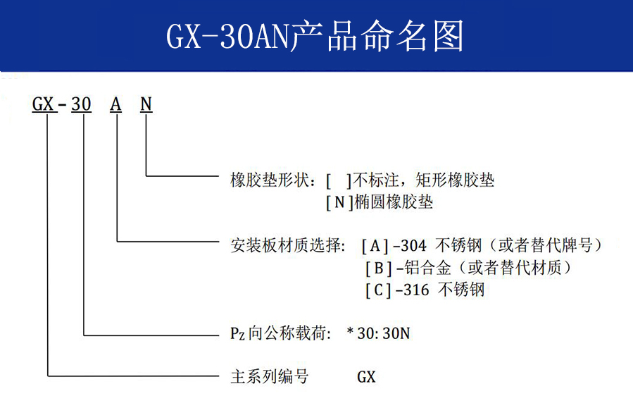 GX-30AN新型抗强冲击钢丝绳隔振器