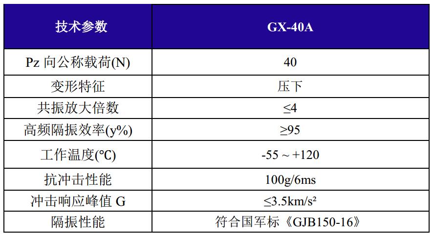 GX-40A抗强冲击钢丝绳隔振器技术参数