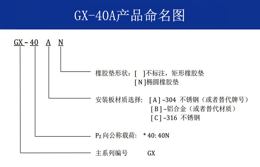 GX-40A抗强冲击钢丝绳隔振器命名方式