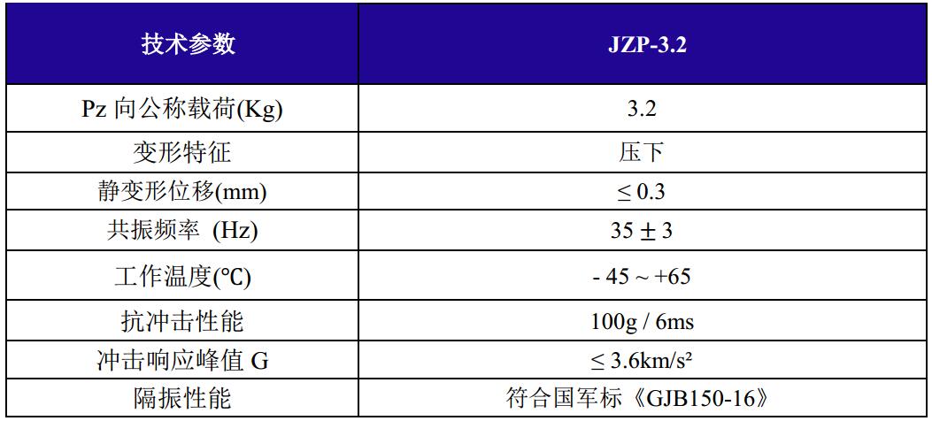 JZP-3.2摩擦阻尼隔振器技术参数