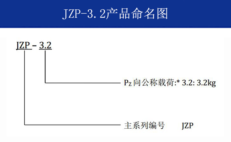 JZP-3.2摩擦阻尼隔振器命名方式